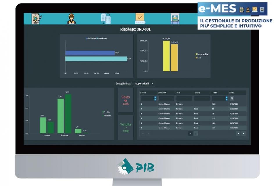 Migliora la produttività con un gestionale di produzione efficace!